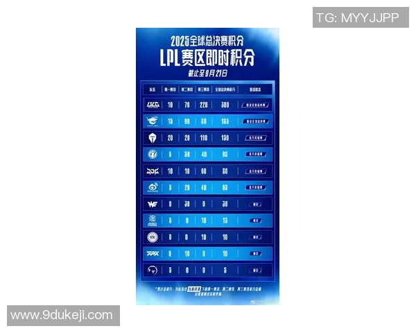 王者荣耀战术排名揭晓TES战队荣登第三位引发热议 王者荣耀战术排名揭晓TES战队荣登第三位引发热议