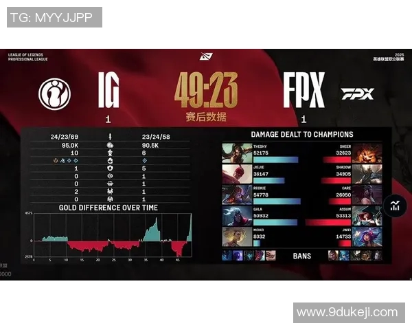 职业联赛特别报道:FPX如何在竞争激烈的环境中实现辉煌突破与成长 职业联赛特别报道:FPX如何在竞争激烈的环境中实现辉煌突破与成长